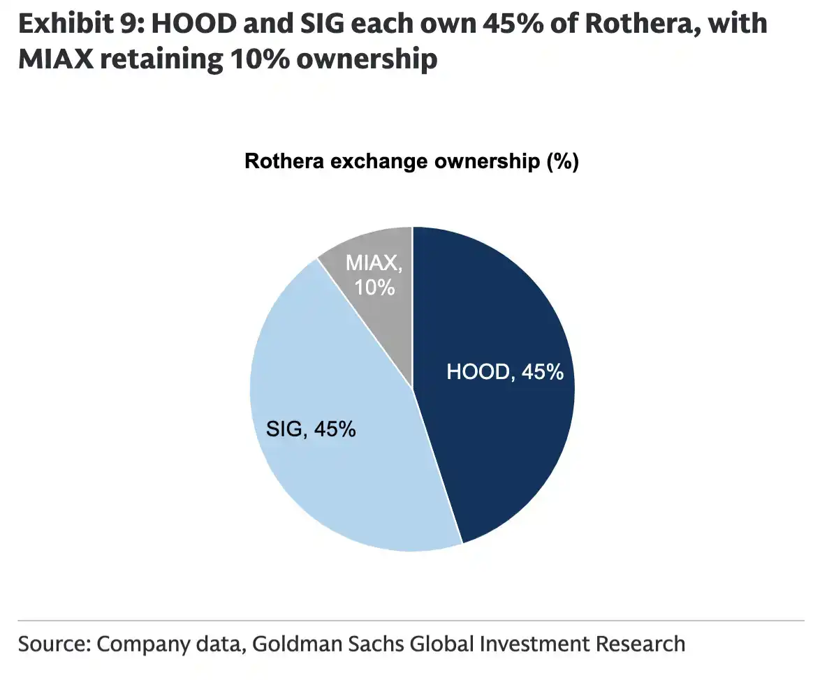 Robinhood