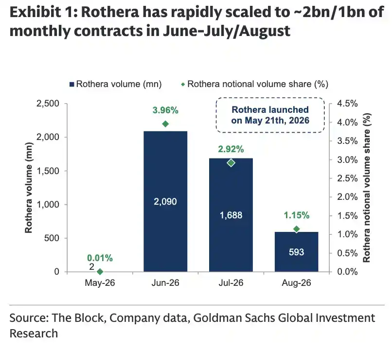 Robinhood