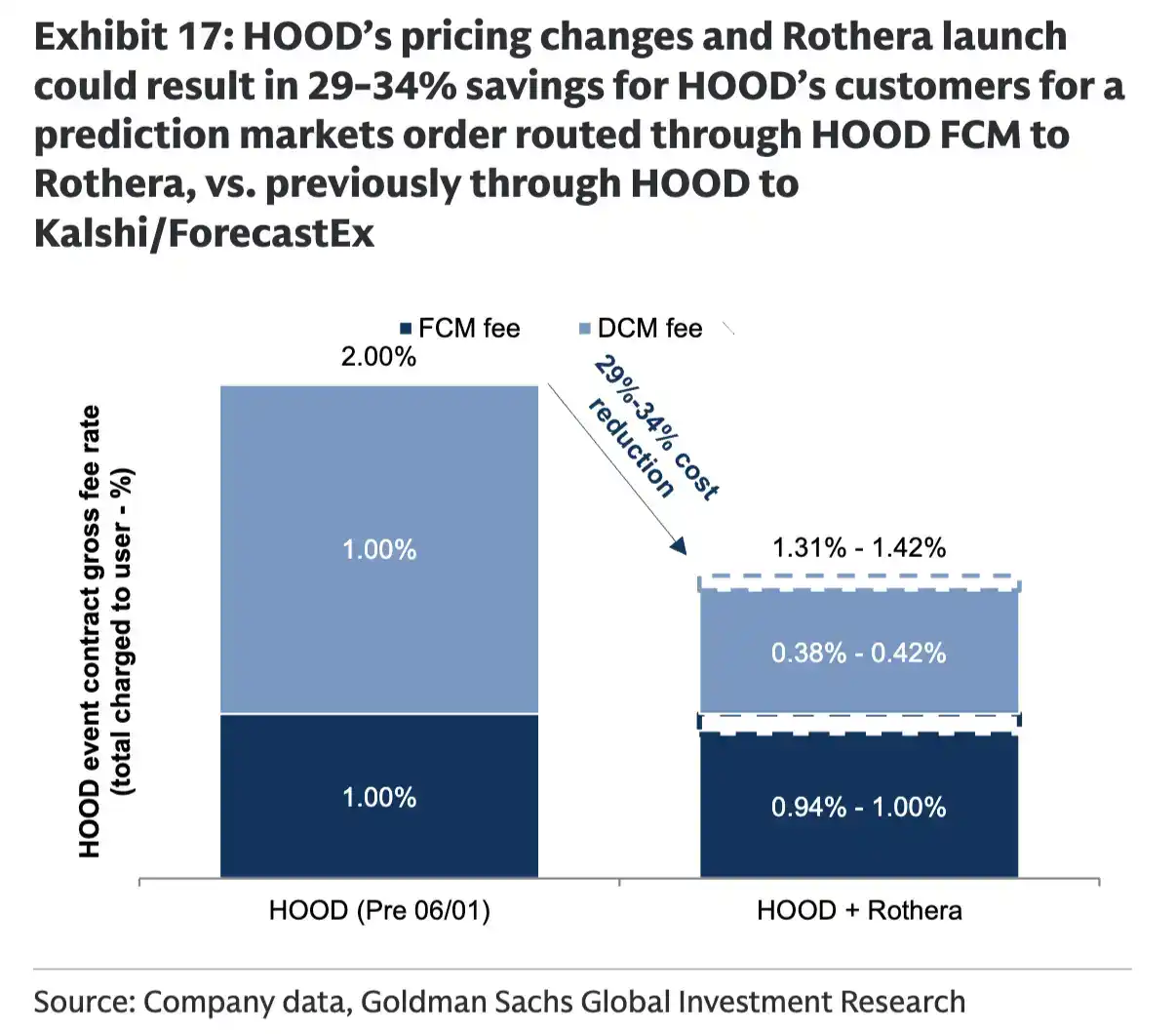 Robinhood