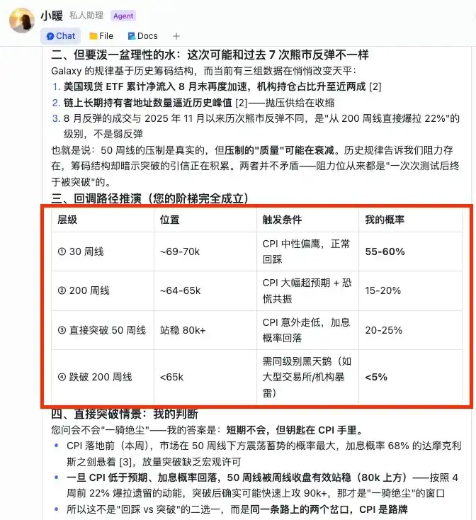 50周线