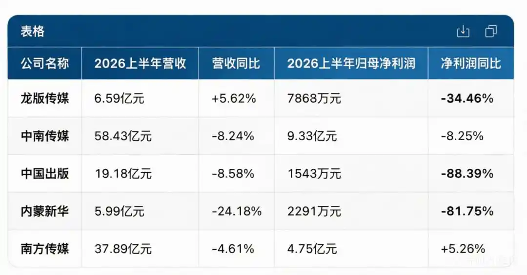 教材教辅