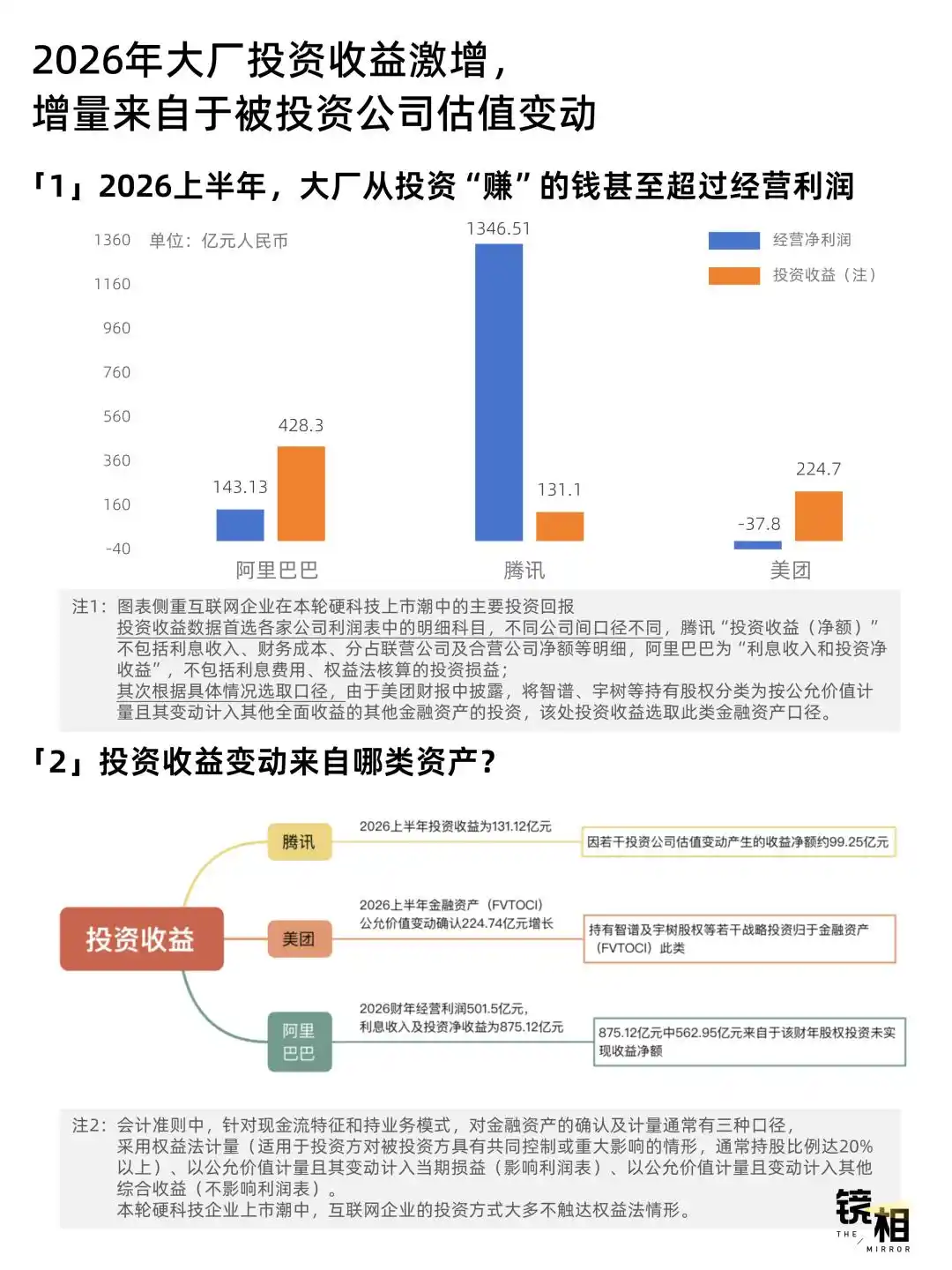 长鑫存储