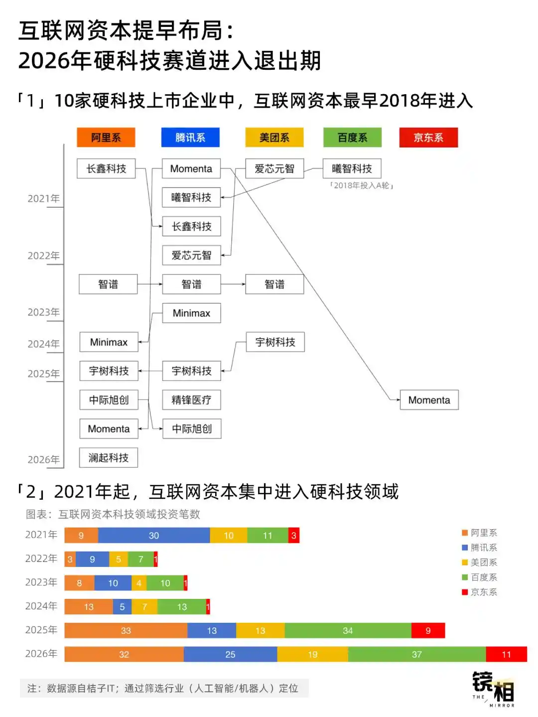 长鑫存储