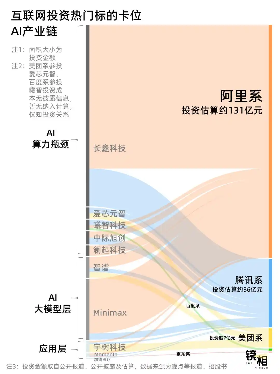 长鑫存储