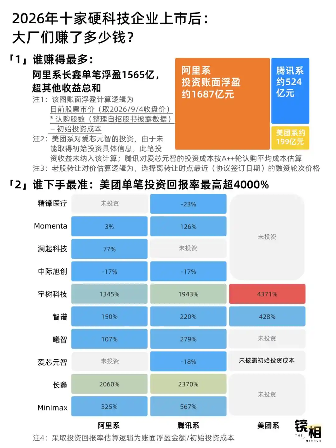 长鑫存储