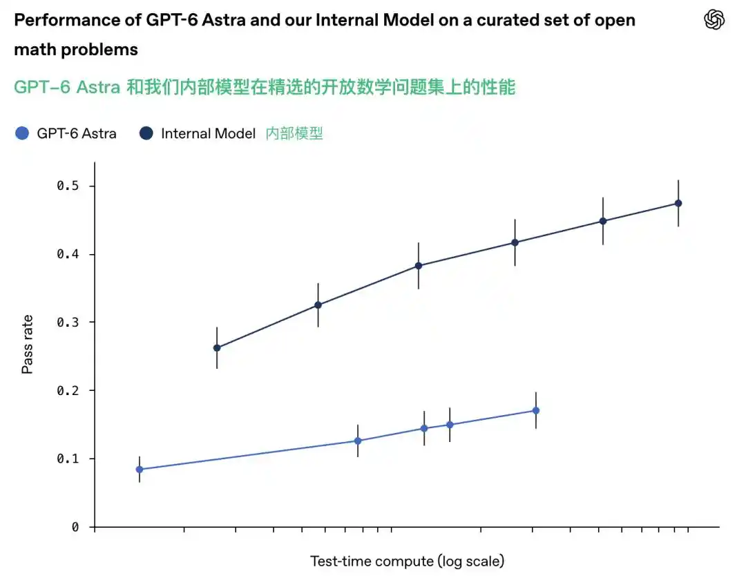 纳维尔斯托克斯方程