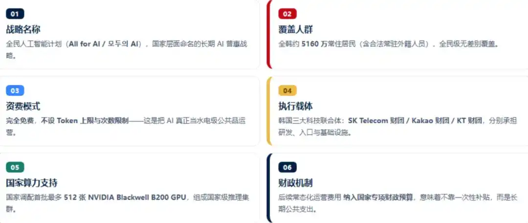 韩国又开始赌国运了