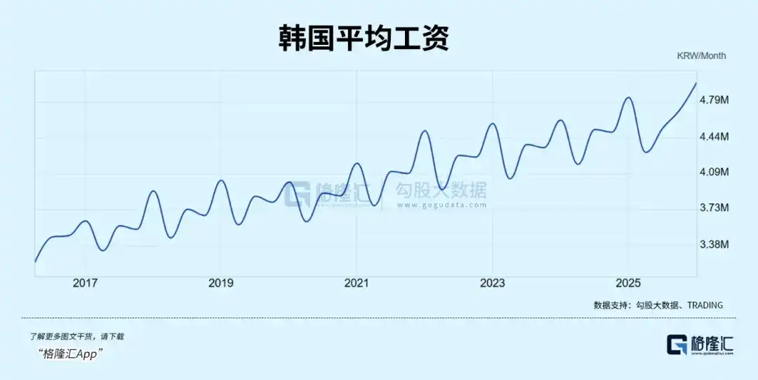 韩国又开始赌国运了