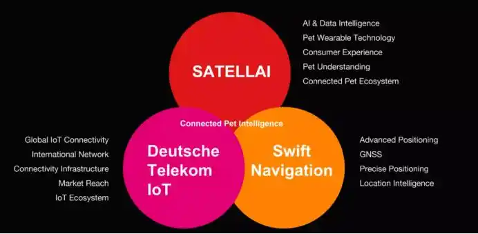 Swift Navigation