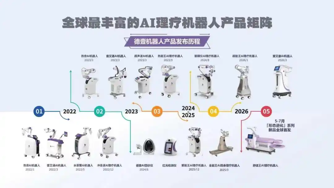 银发经济
