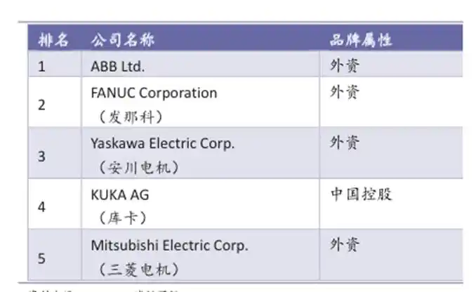 ABB