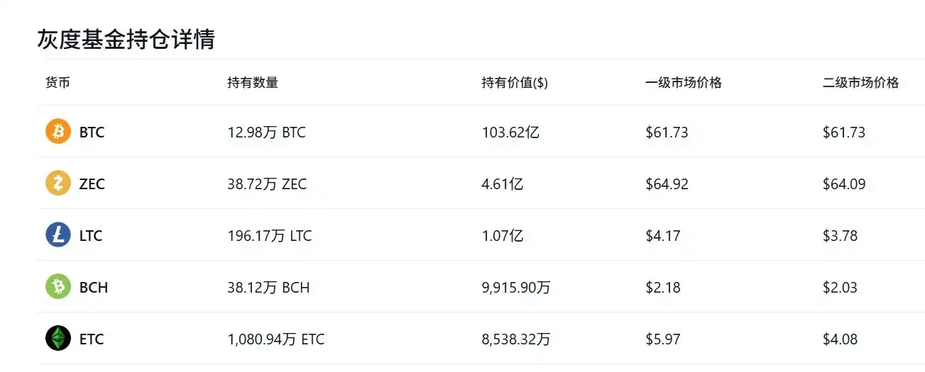 入圈9年我才明白,隐私币涨跌的本质从来不是技术