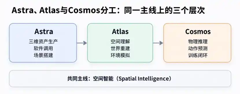 Physical AI