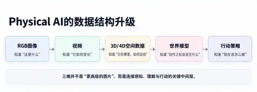 Physical AI