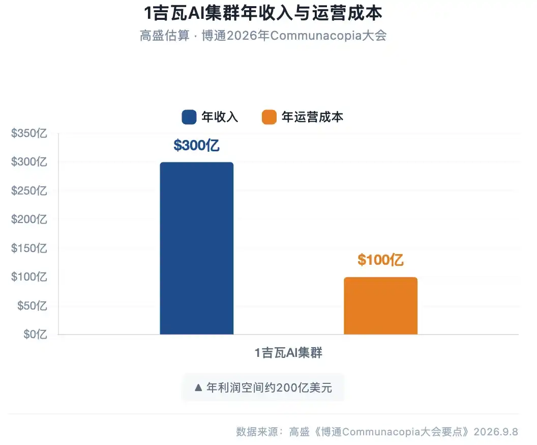 博通