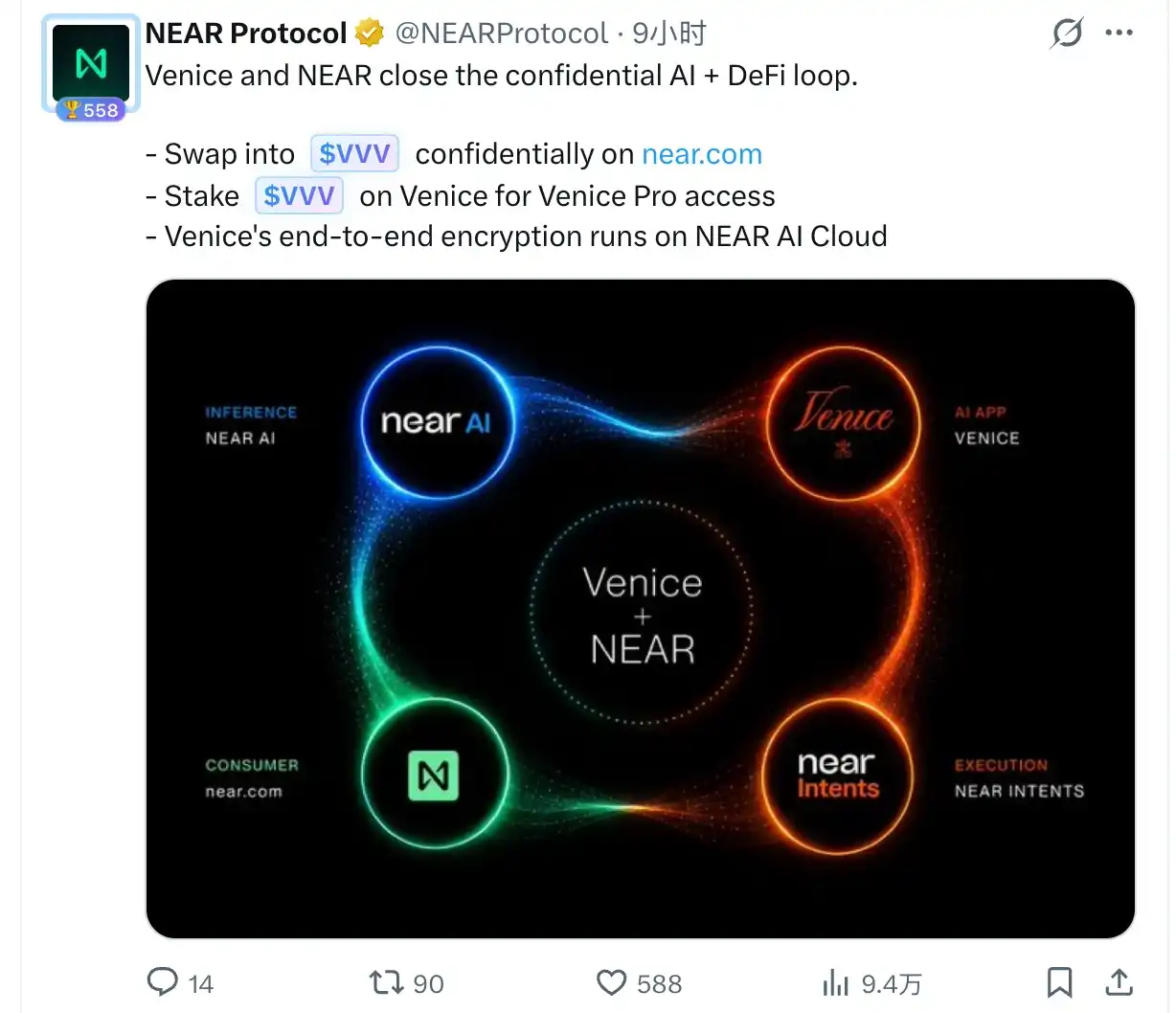 NEAR Protocol