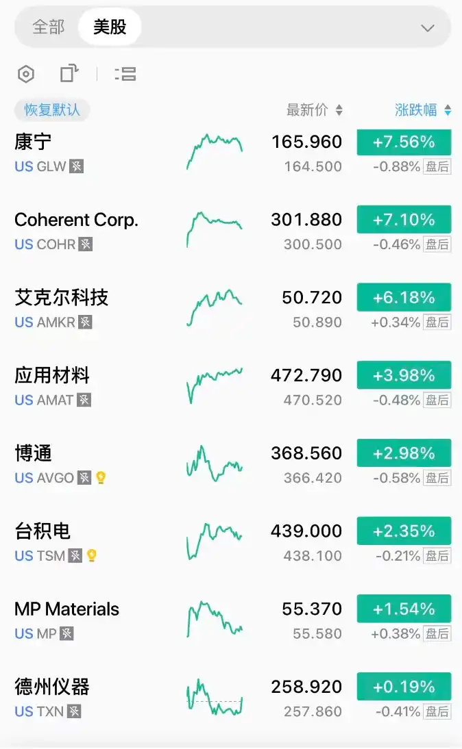 苹果