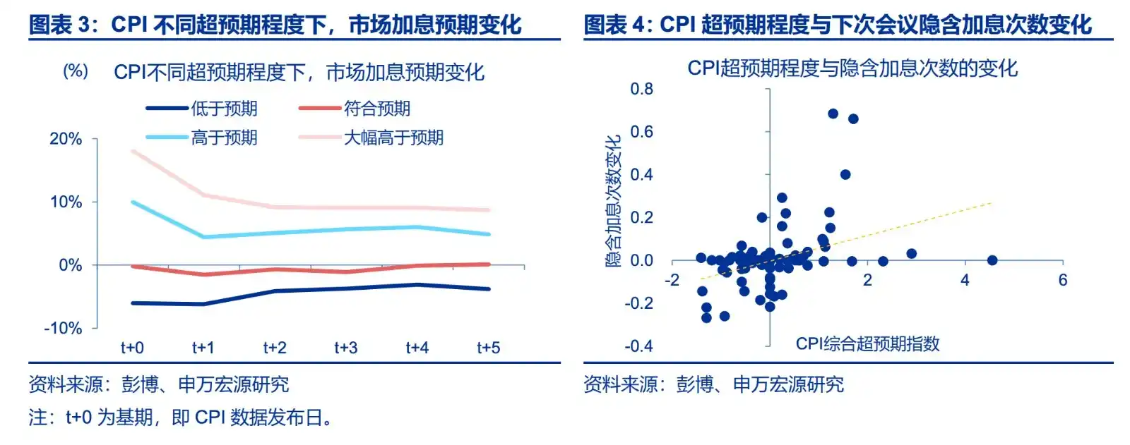 非农就业
