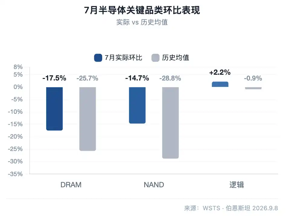 半导体