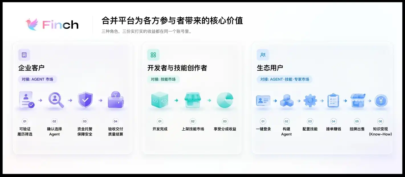 智能体市场