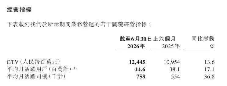 AI打车