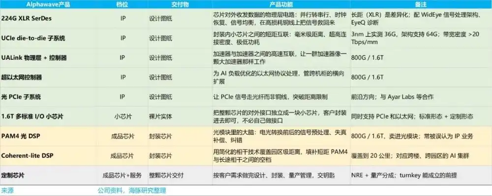 高通