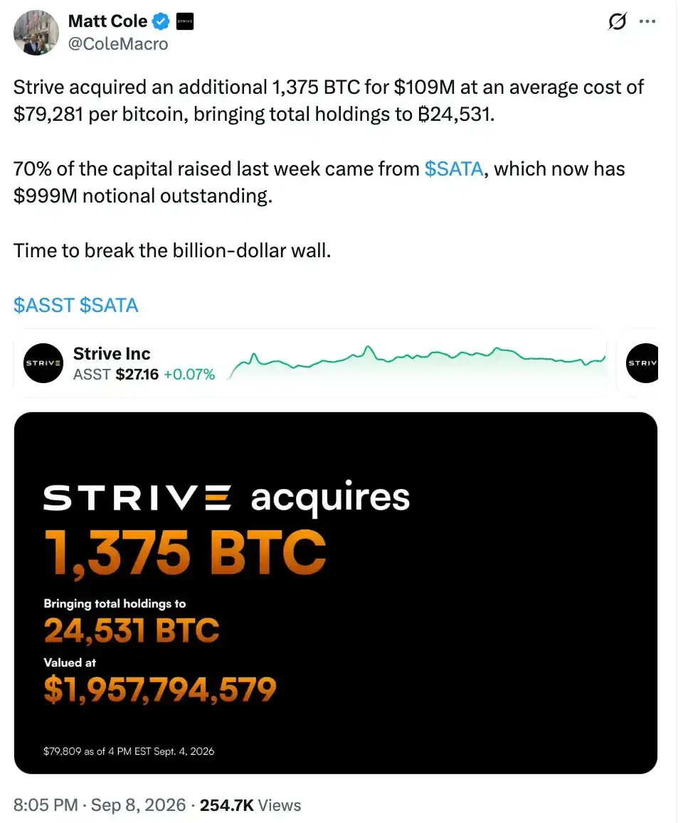 Strive 连续三周加速买入比特币,SATA 优先股规模逼近 10 亿美元 2