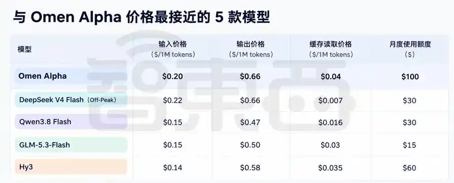前端开发