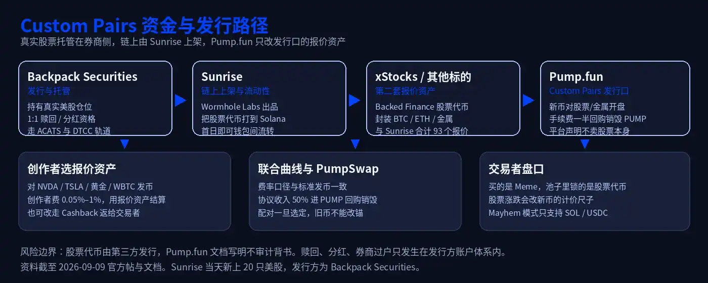 Pump.fun