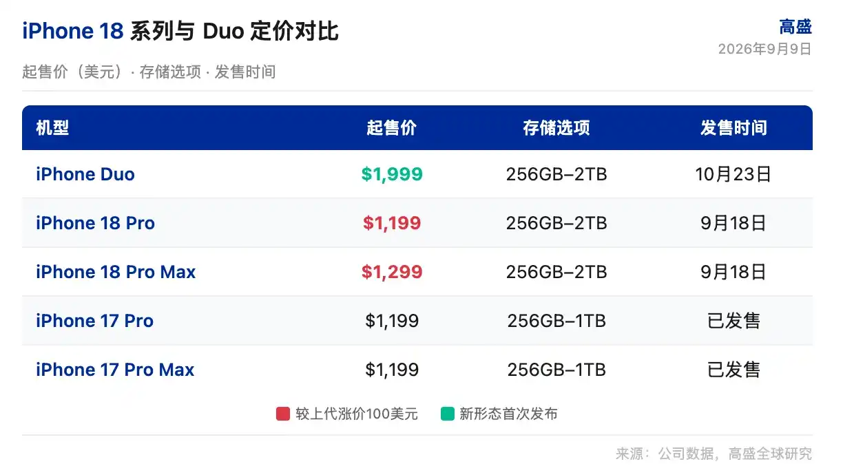 iPhone Duo