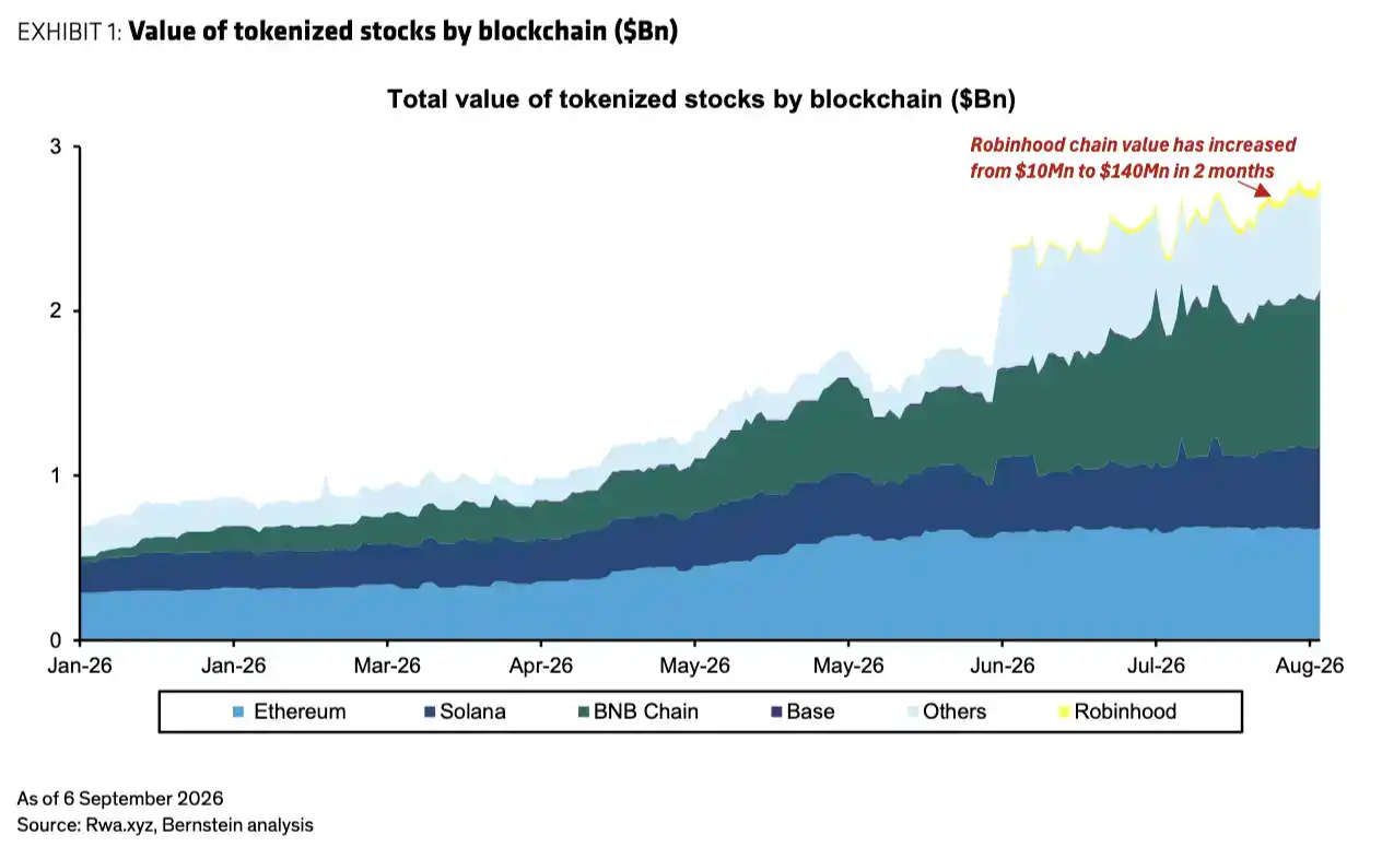HOOD