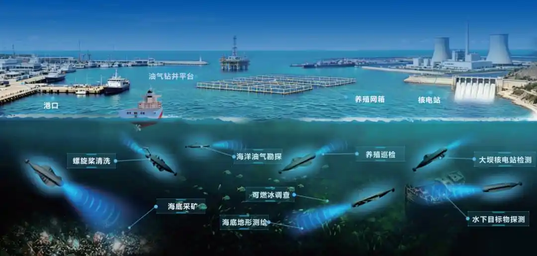 深海机器人