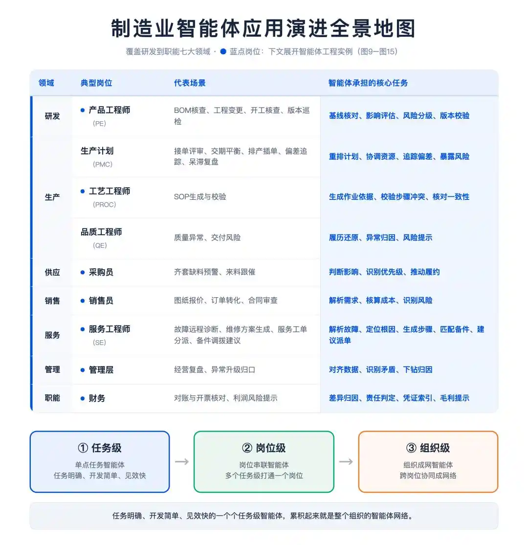 智能体