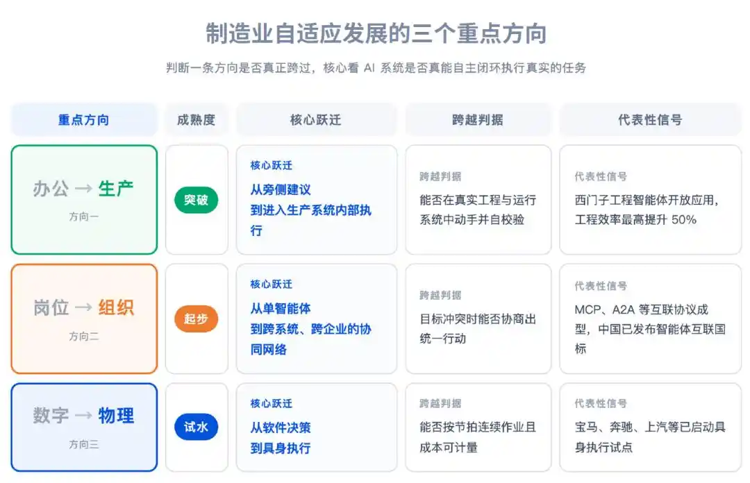 智能体