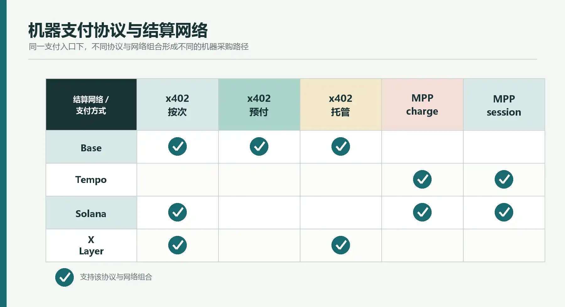 智能体