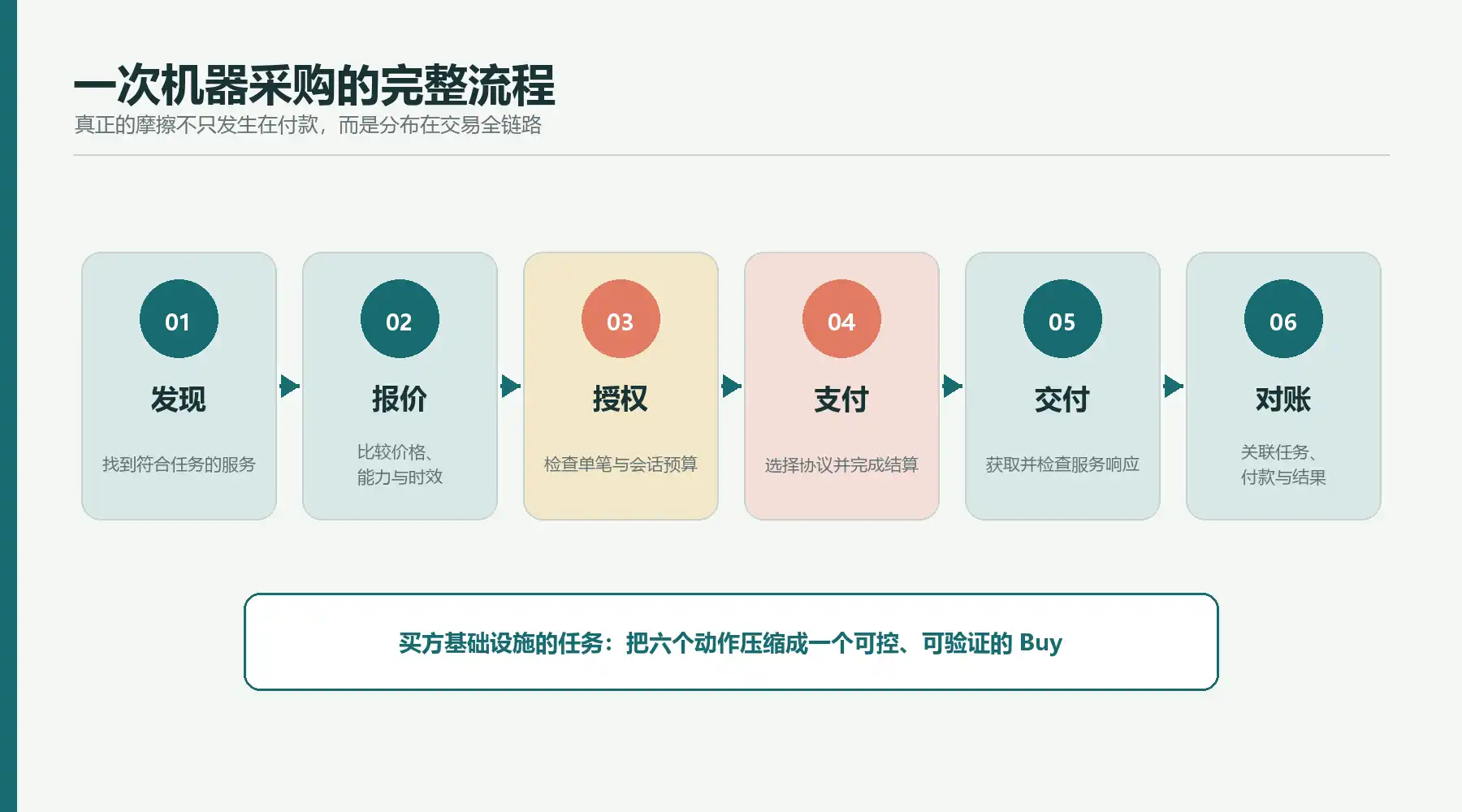 智能体