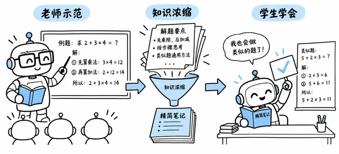 七家国产 AI 偷偷蒸馏，被 Anthropic 点名！