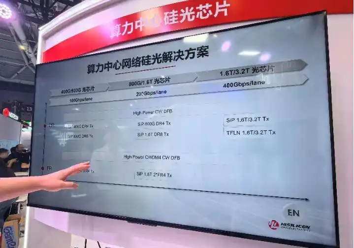 光芯片