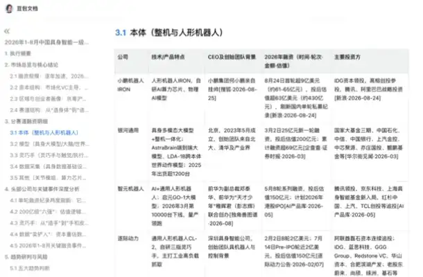 豆包工作