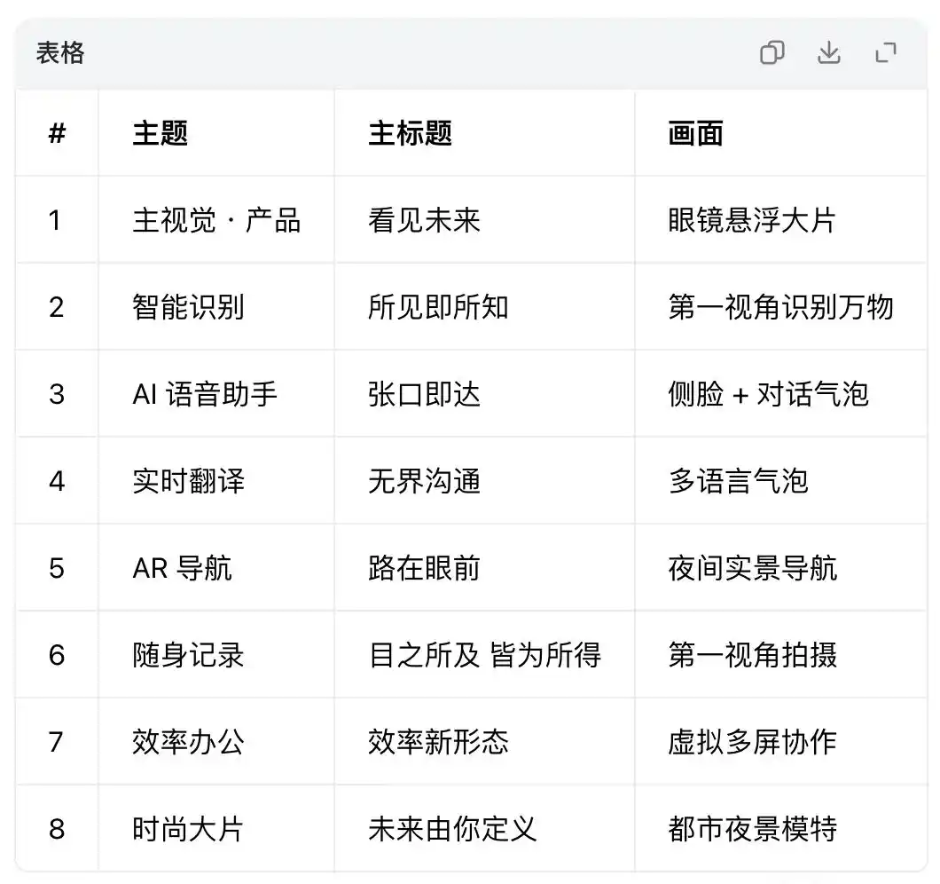 豆包工作