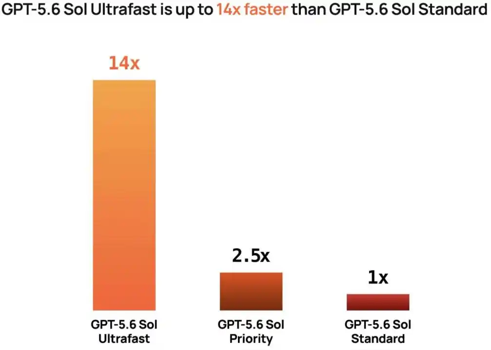 GPT-5.6 Sol