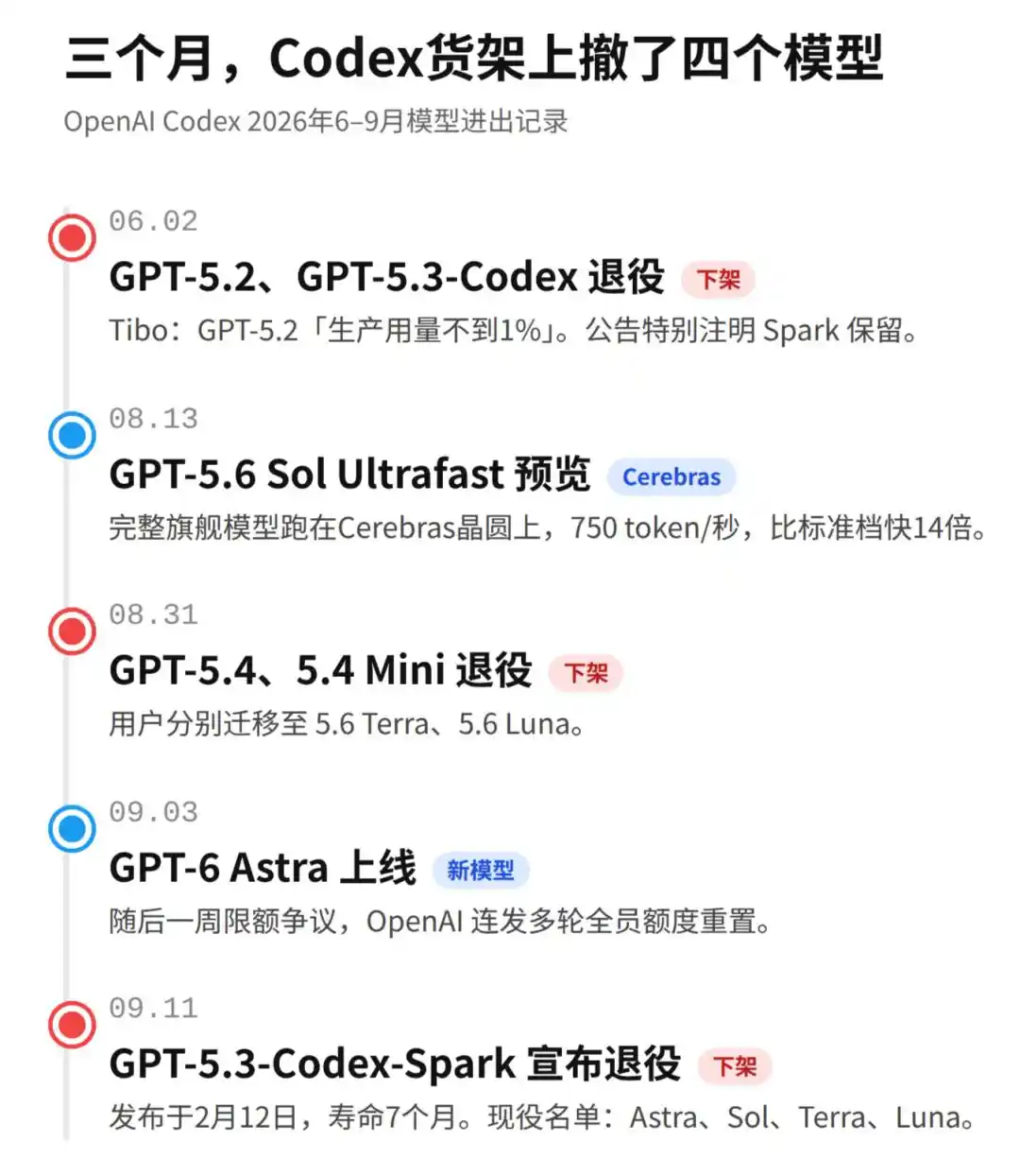 GPT-5.6 Sol