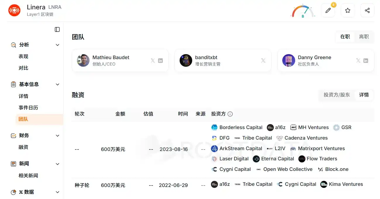 Linera 社区轮募资爆冷，