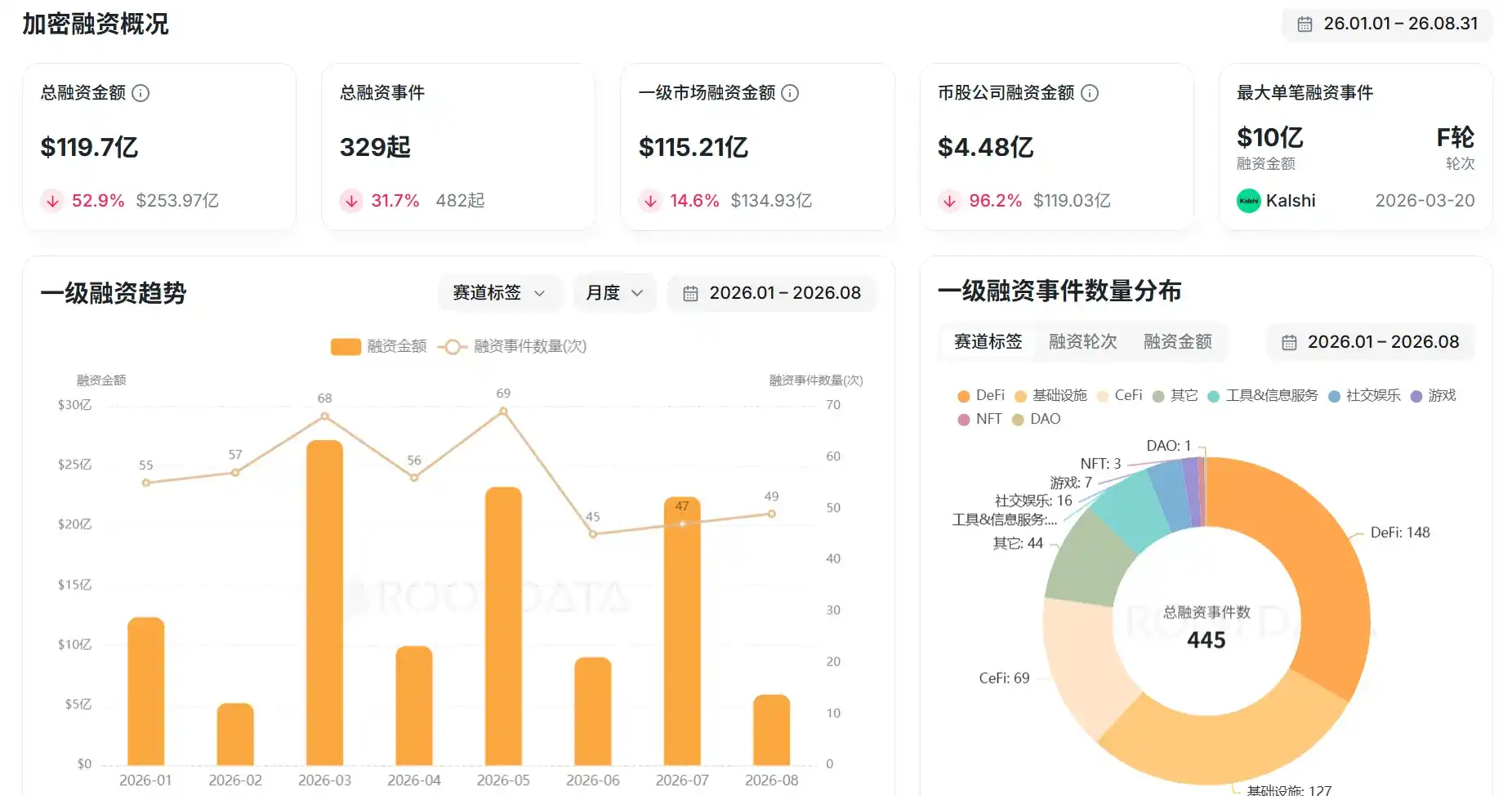 Linera 社区轮募资爆冷，