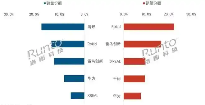 音频眼镜