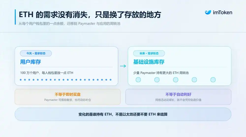 驳以太坊“抛弃”ETH 论：不用 ETH 就能支付 Gas，到底意味着什么？