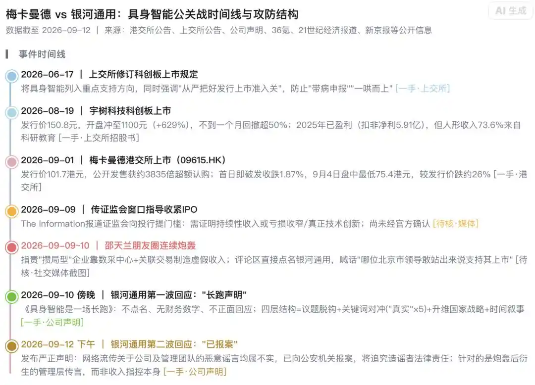 银河通用