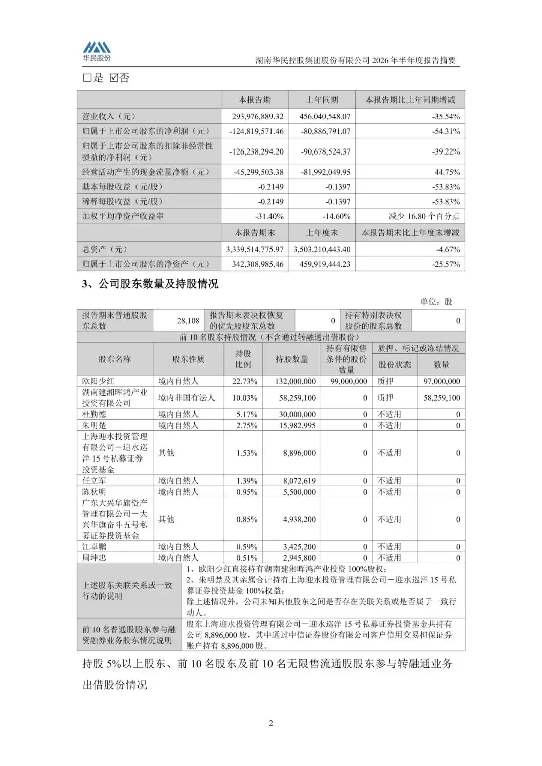 半导体硅部件