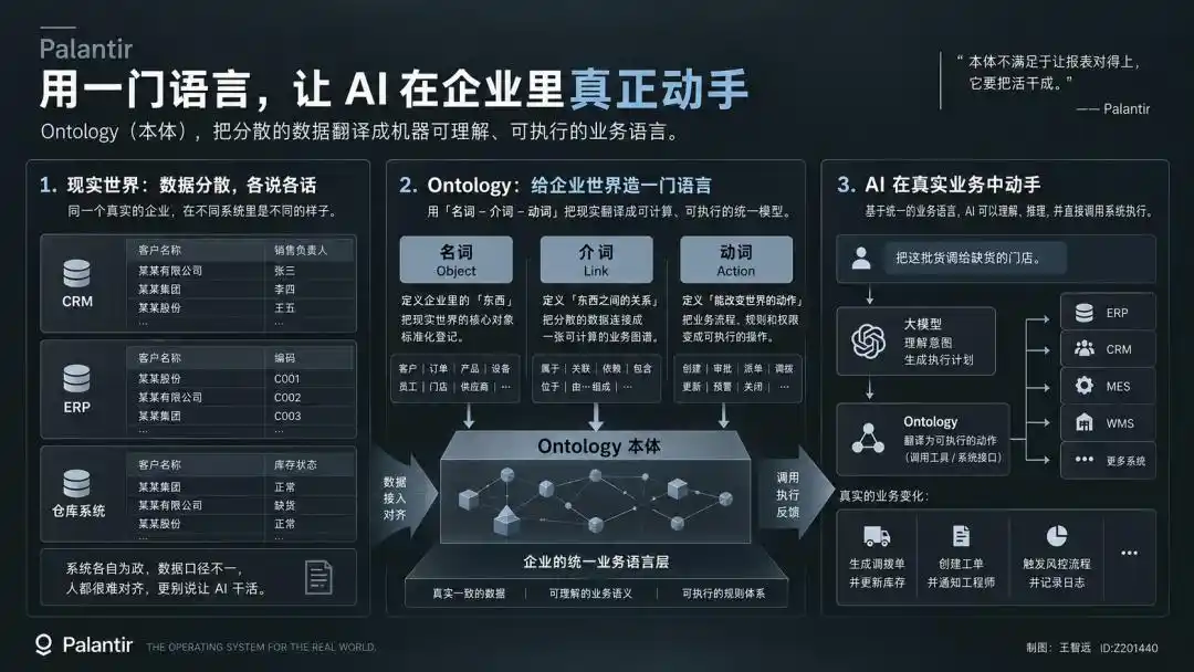 Palantir