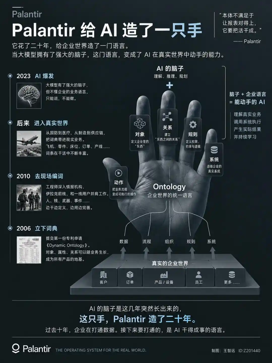 Palantir